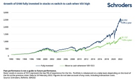 シュレーダー投資：株式資産の売却は理性的ではありません