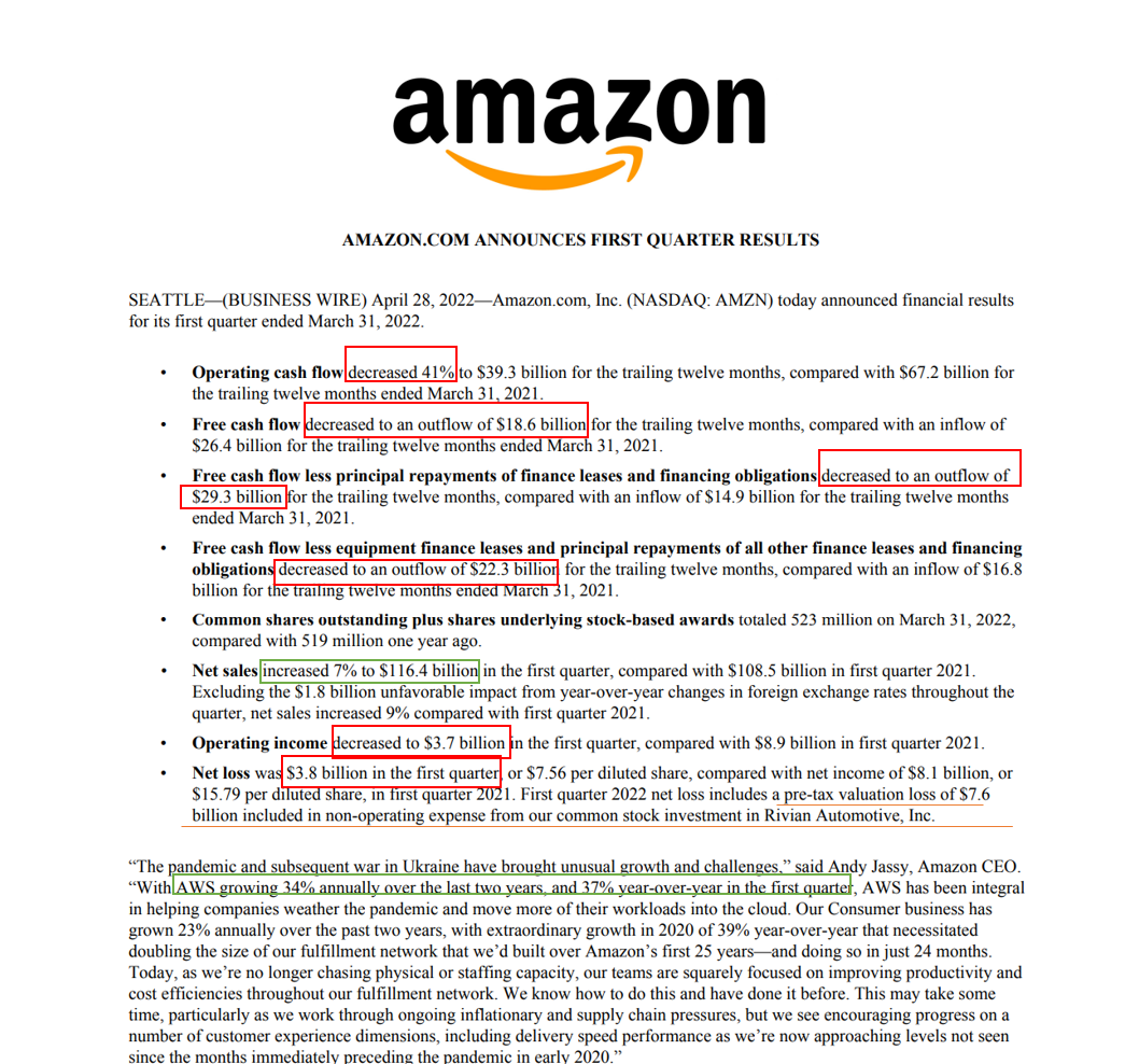 Trading Amazon (Nasdaq: AMZN) Opportunity With Futu SG (moomoo) 0% Commission Fo