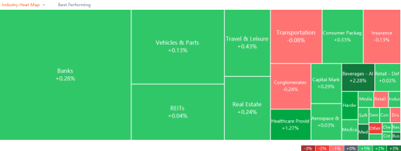 10 Top-Traded SG Stocks for Friday (12/9)