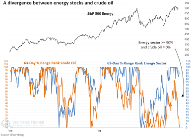 Energy Stocks Can't Ignore Falling Oil Prices