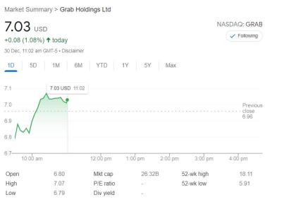 30 Dec 2021 - Update on Grab pursuant to my youtube video (US trading time)