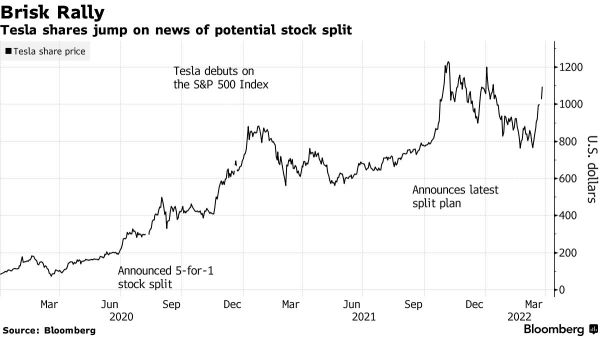 How do analysts think about Tesla's stock split plan?