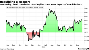 Goldman says commodity supercycle could last a decade