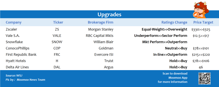 Top upgrades and downgrades on 1/18