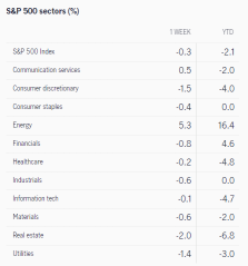What to expect in the week ahead (GS, BAC, NFLX, PG)