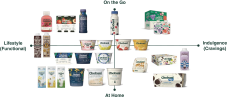 IPO-pedia | Yogurt giant Chobani plans for US IPO