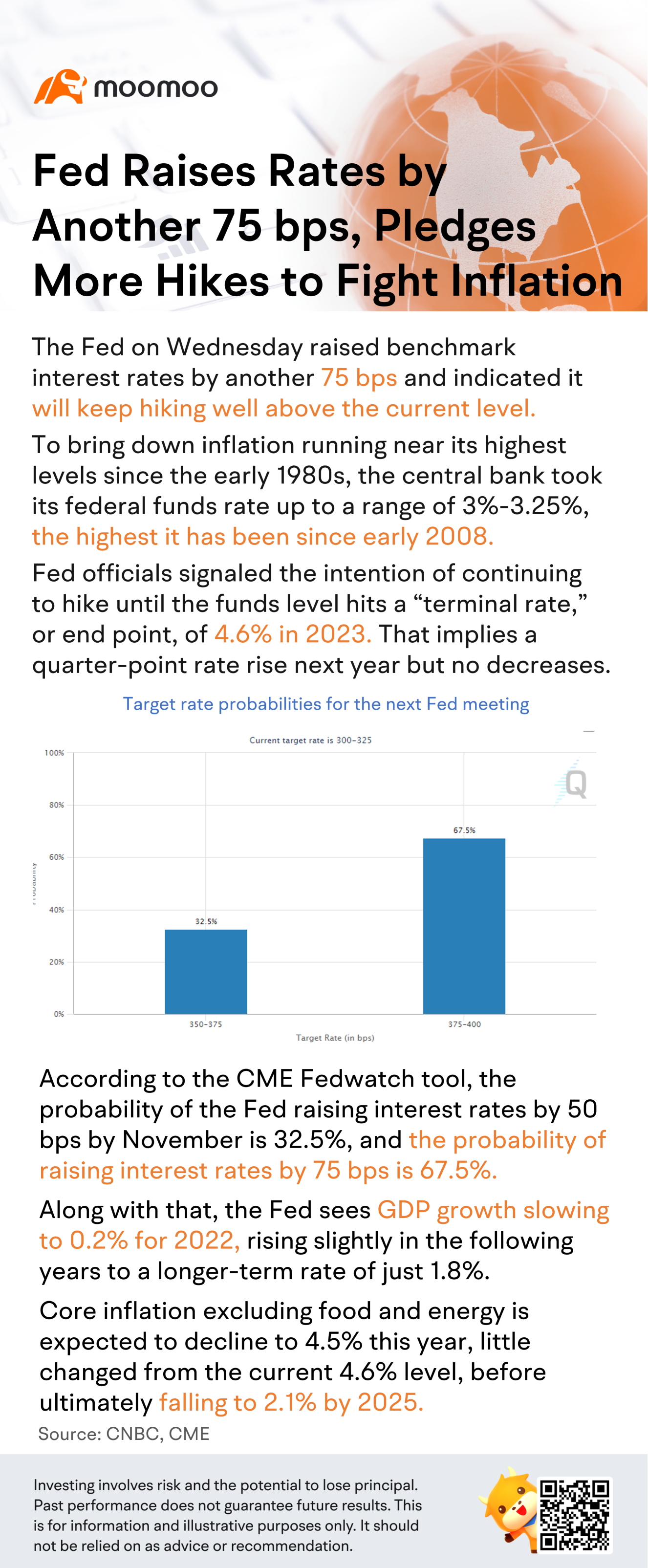 Fed Raises Rates by Another 75 bps, Pledges More Hikes to Fight Inflation