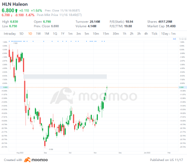 US Top Gap Ups and Downs on 11/16: ALC, TGT, KSS, BBY and More