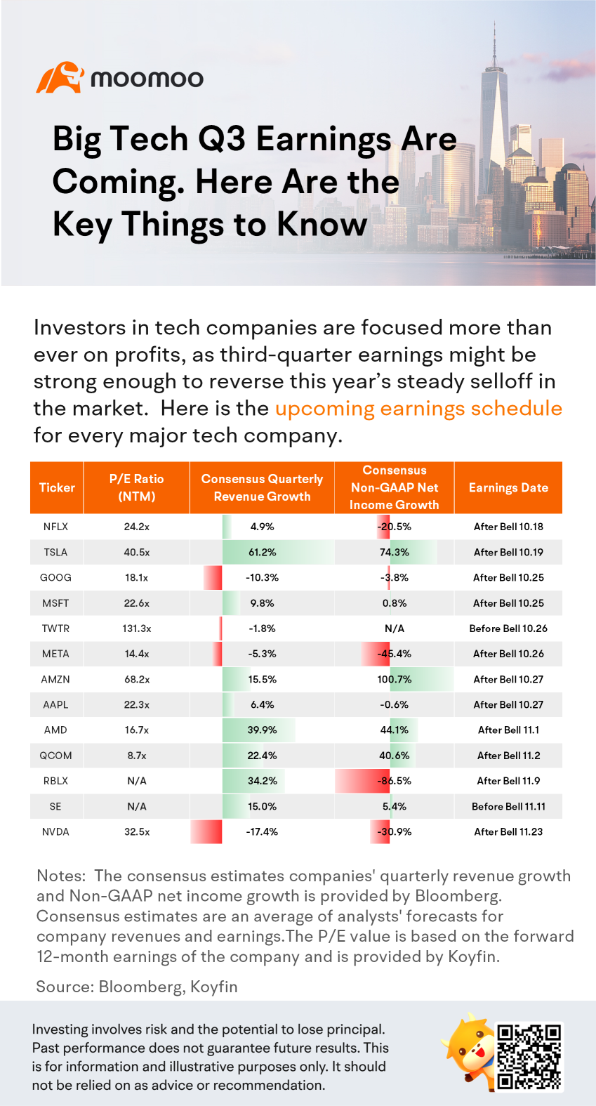 Big Tech Q3 Earnings Are Coming. Here Are the Key Things to Know