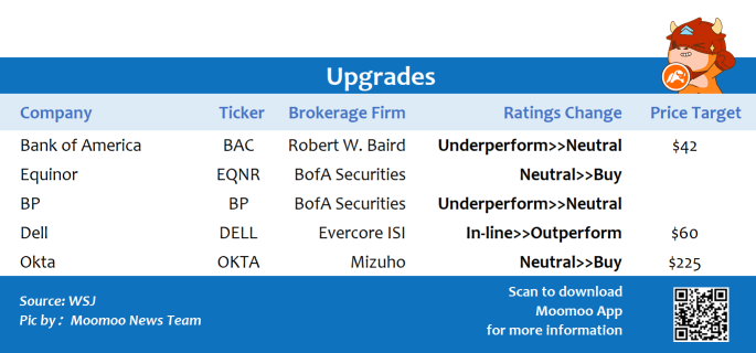 Top upgrades and downgrades on 3/8