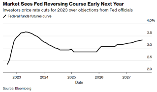 FOMC July Minutes Is Coming Today. It May Reveal Fed's Next Move