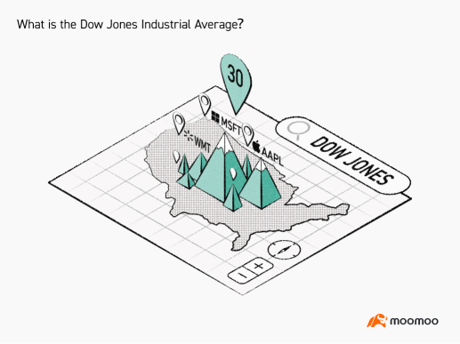 日常動力-什麼是道瓊斯工業平均指數