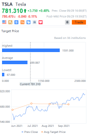 10 stocks' target price gap daily for 9/30
