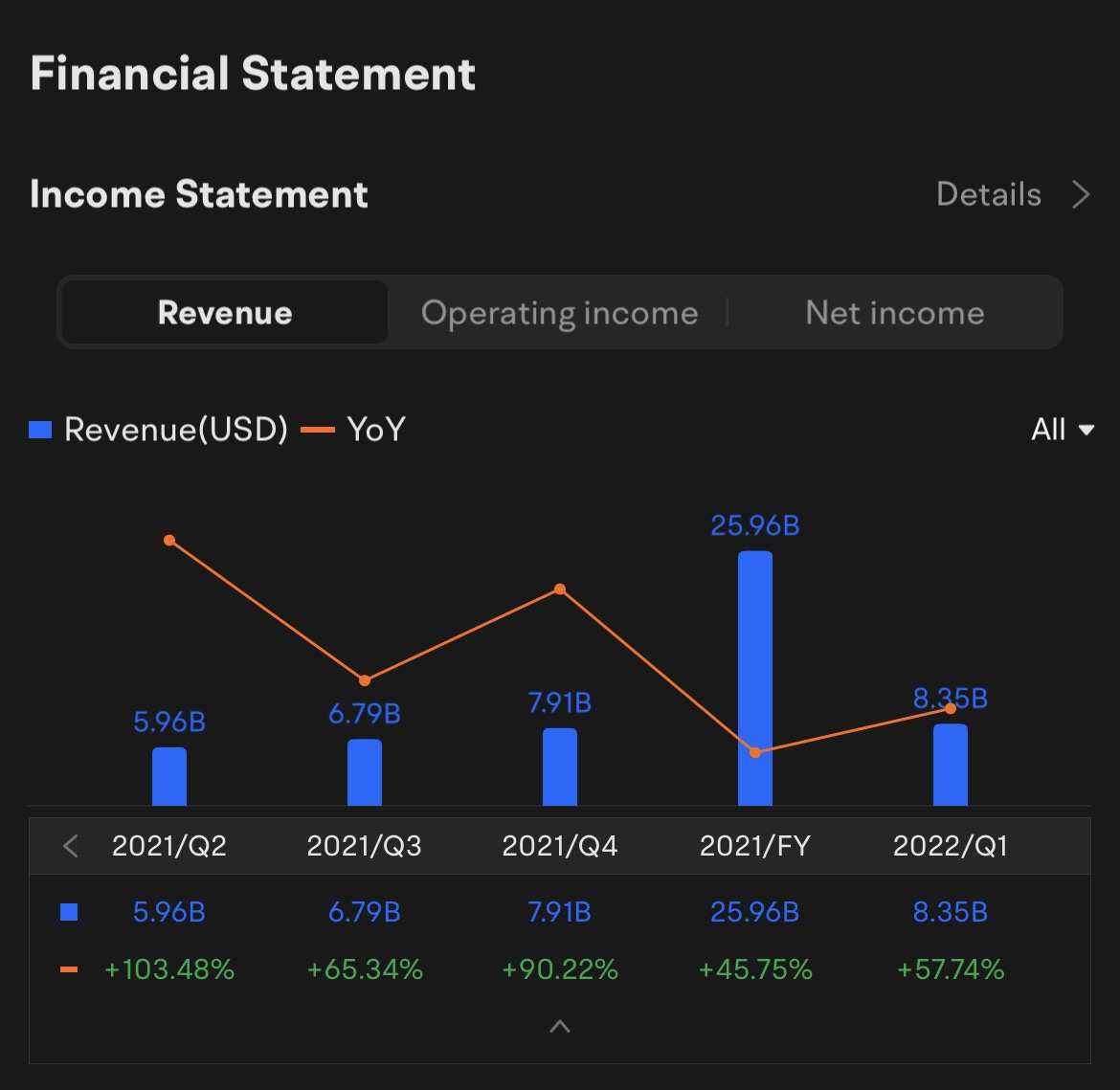 $オクシデンタル・ペトロリアム (OXY.US)$ オキシデンタルペトロリアム Q2 2022決算会見のコールは、2022年8月3日午後1時（米国東部時間）/ 8月4日午前1時（SGT）に予定されています。ライブ決算会議に参加するために購読してください！経営陣と一緒にライブの決算会議に参加するには、今すぐ購読してくださ...