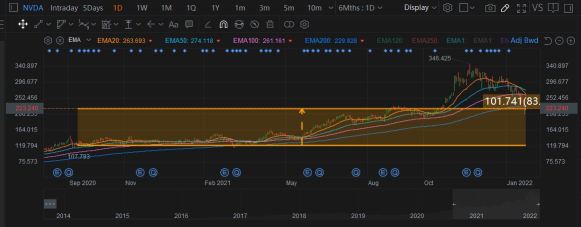 到目前為止的英維亞故事。它會掉下手臂嗎？