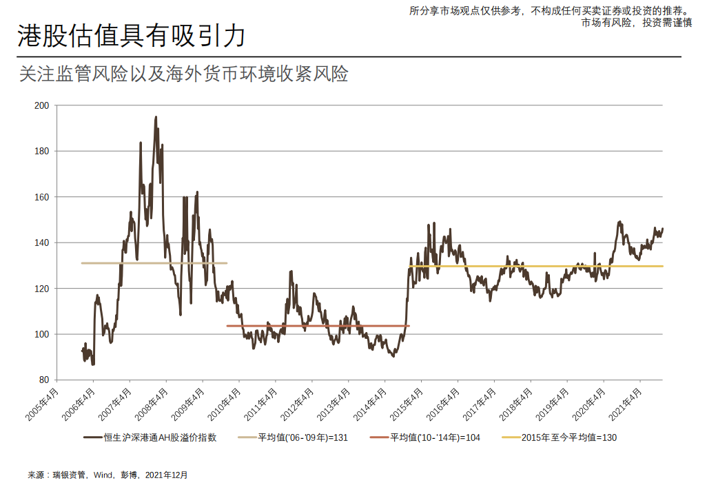 Where will Hong Kong stocks go in 2022? UBS: Valuation still attractive