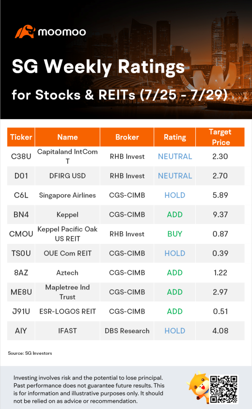 新加坡股票和房地产投资信托基金每周评级（7/25-7/29）