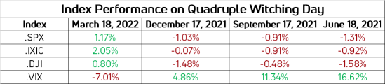 Skittish stock traders are bracing for $2 trillion option expiration