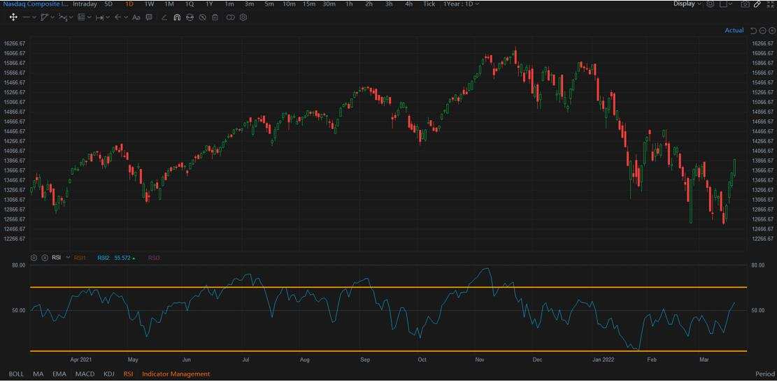 Technical Analysis Challenge Day 3 - EMA