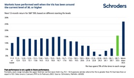 Schroeder Investment: it is not rational to sell stock assets at this time