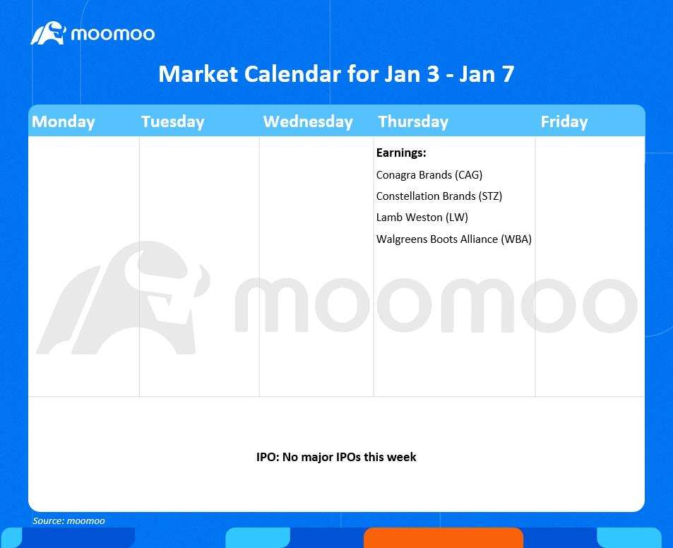 What to expect in the week ahead (CAG, STZ, LW, WBA)