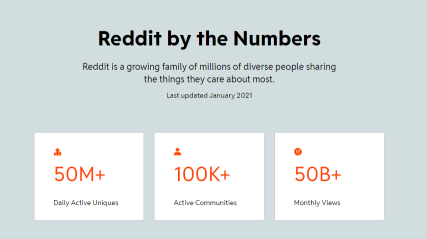 Reddit秘密申请首次公开募股并寻求150亿美元的估值