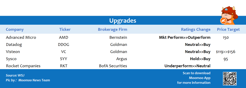 Top upgrades and downgrades on 2/22