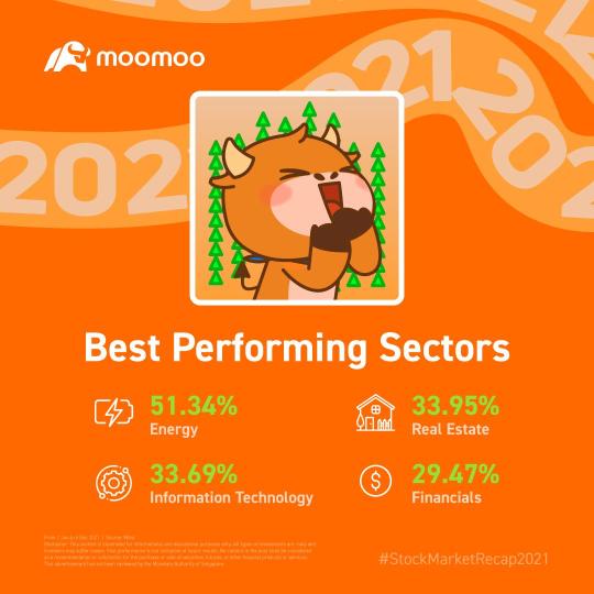 Top sectors of the year!