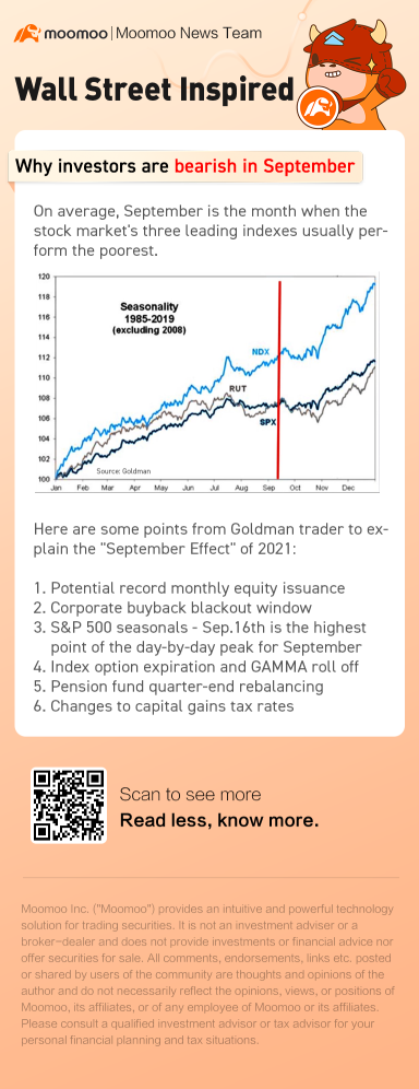 為什麼 9 月投資者看跌？