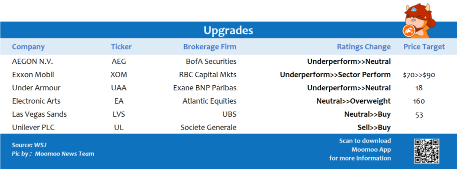 Top upgrades and downgrades on 1/19