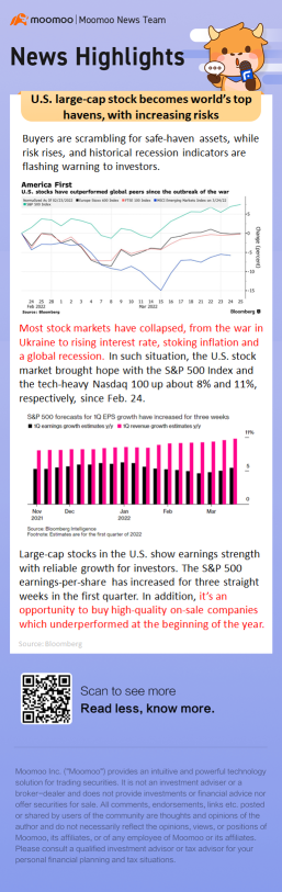 美國承諾股票預期世界首屈一指的避險，風險承諾