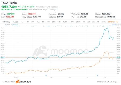 An EV Pureplay At A Comparatively Inexpensive Valuation