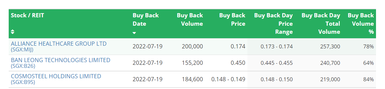 SG Investors