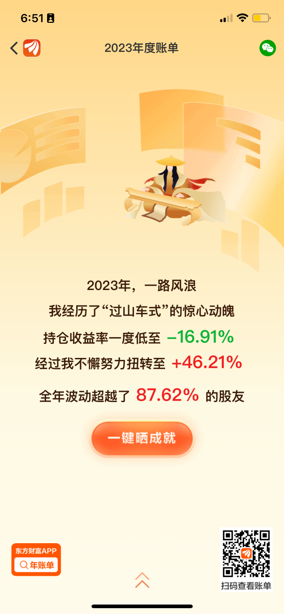 2023年的A股成績單