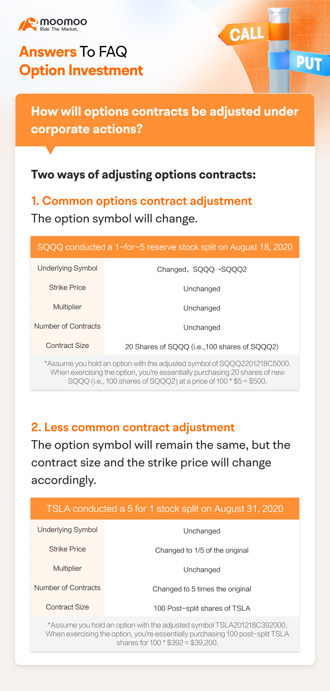 [QA] Impact of Corporate Actions on Options