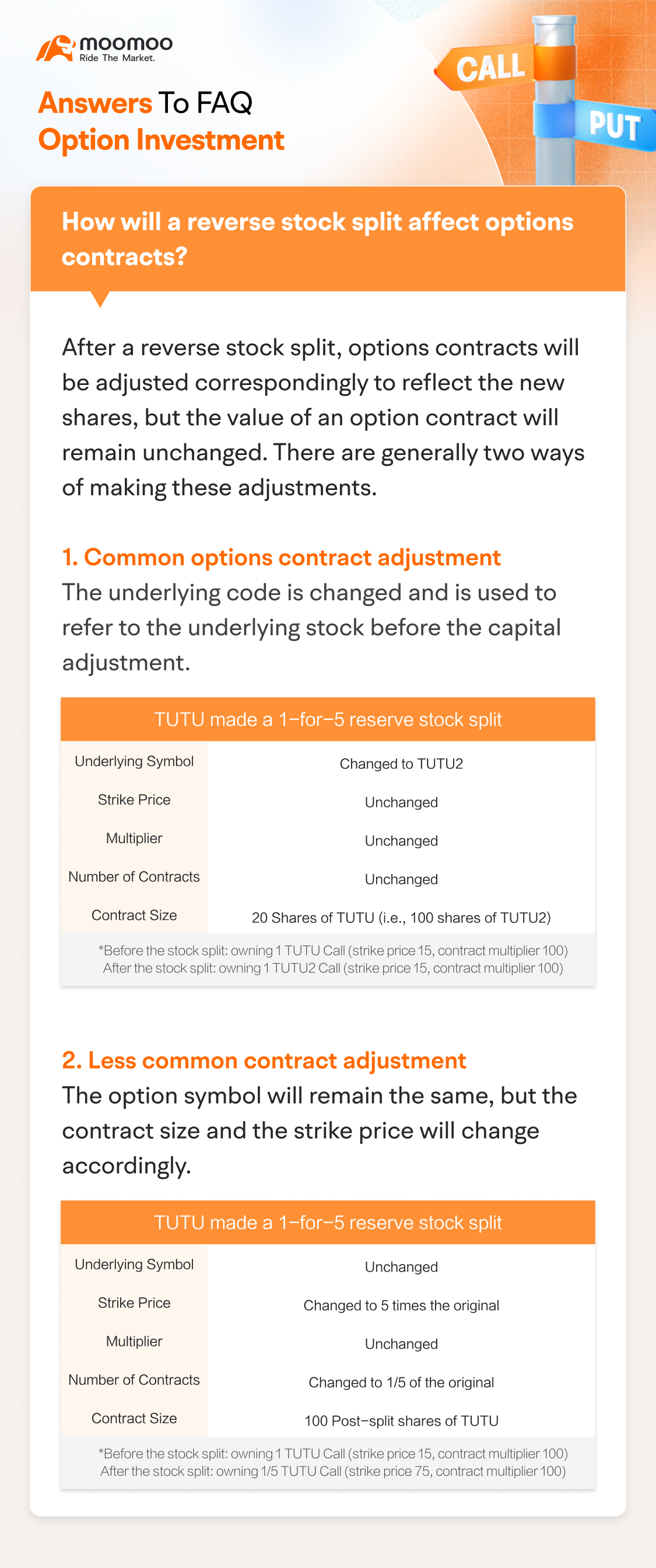 [QA] Impact of Corporate Actions on Options