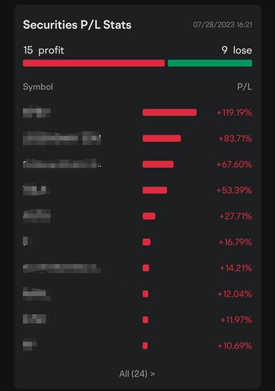 My July：15 profits VS 9 loses