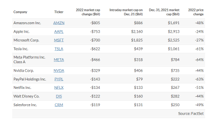 The Stars Are Aligning For Holders Of Technology Companies