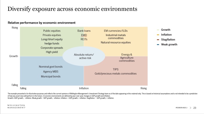 2022 Investment Strategy Conference | Navigating the uncertainty, reasons for optimism