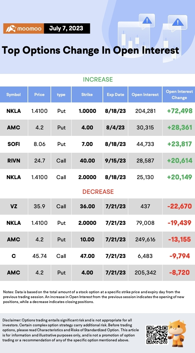 Navigating the Open Interest of Options on 7/7: Analyst Upgrade Fuels More Optimism for RIVN