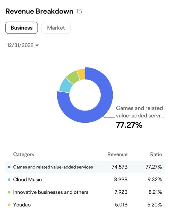 NetEase 23Q3 Financial Report Review: Strong Performance With Profits Exceeding Expectations