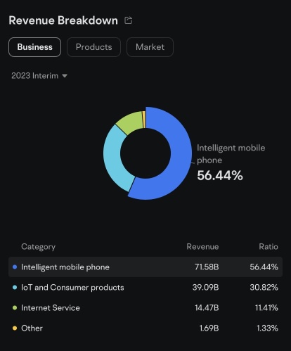 Xiaomi Q3 Financial Report Review: Strong Performance, Focus Shifts to Premium Smartphones and Electric Vehicles
