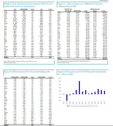 DeBLASEing the Trail | 2Q23 Earnings Season In Pictures