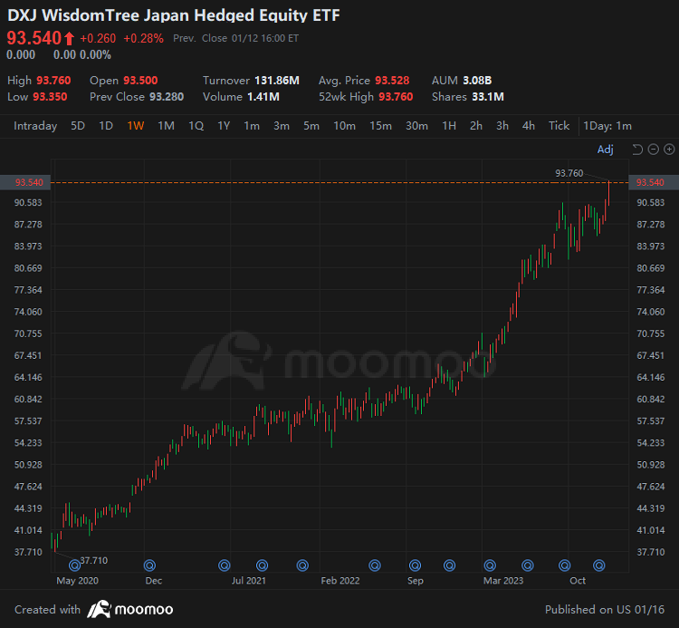 日本ETF主要地震：投资国际市场ETF时应考虑什么？