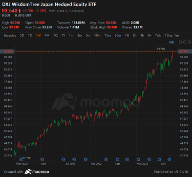 Japan ETF Major Quake: What Should be Considered When Investing in International Market ETFs?
