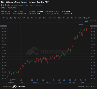 日本ETF重大地震：投资国际市场ETF时应考虑什么？