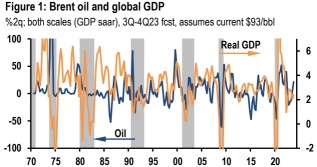 J.P.Morgan: Oil supply shock to test global resilience