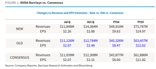 U.S. Semiconductors & Semiconductor Capital Equipment | Q2 2023 Off Cycle Preview: NVDA Fireworks Amid Choppier Prints