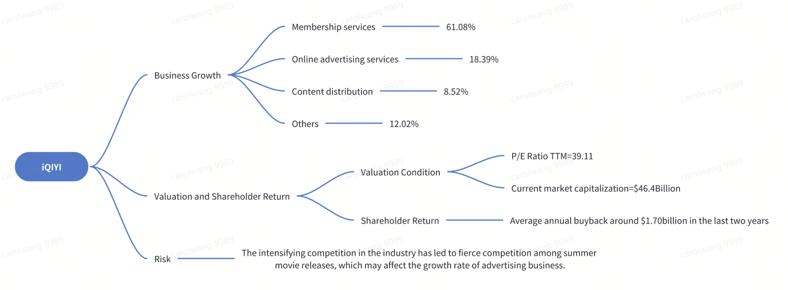 iQIYI Q3 2023 Preview Financial Report: Performance Expected To Improve, ARM Optimization Supports High-Quality Growth In Membership Revenue