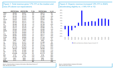 DeBLASEing the Trail | 2Q23 Earnings Season In Pictures